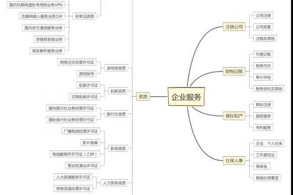 江蘇地區(qū)企業(yè)如何自主辦理省內(nèi)增值電信業(yè)務(wù)經(jīng)營(yíng)許可證