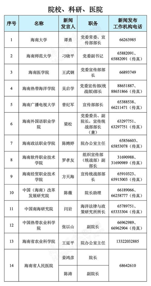 海南省2021年新聞發(fā)言人名錄與新聞發(fā)布工作機(jī)構(gòu)聯(lián)系方式公布，助力信息透明化與增值電信業(yè)務(wù)發(fā)展