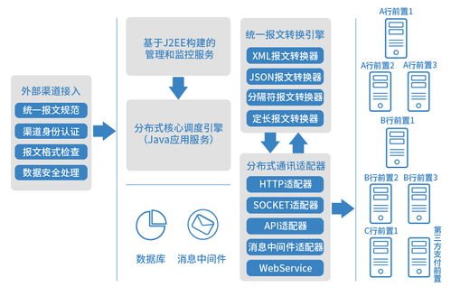 好產品會說話，長亮科技新一代銀企直連系統以技術服務秀絕活